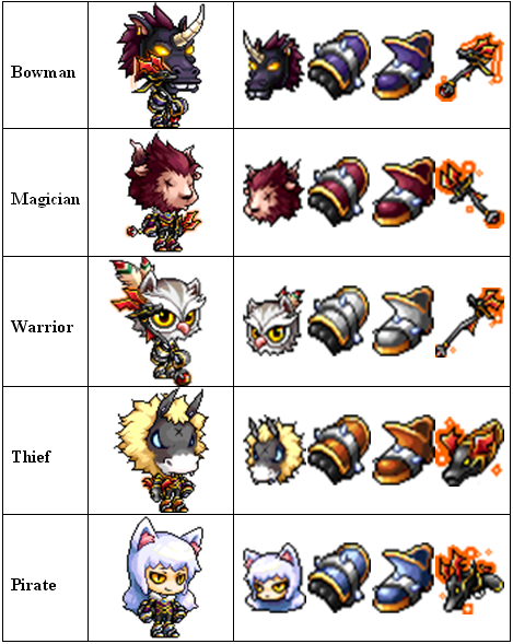 maplestory classes that are also explorers