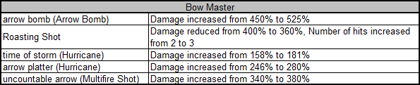 Maple mercedes or bowmaster #5