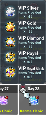 VIP Daily Gift additional rewards